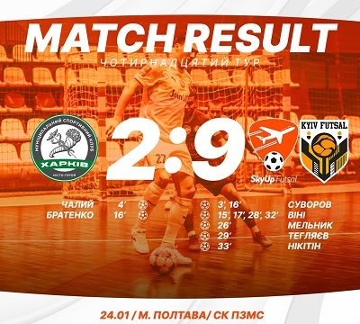 МСК “Харків”: 14-й тур Чемпіонату України з футзалу 2025/2026 (1-а ліга)